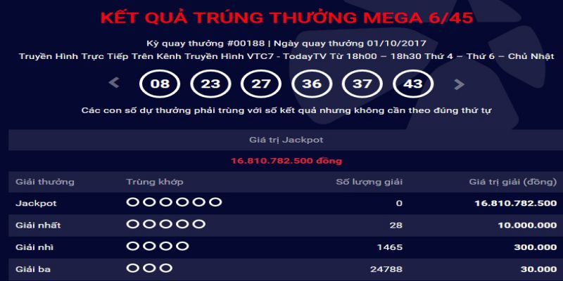 Cơ cấu giải thưởng xổ số Mega 6/45 tại S666